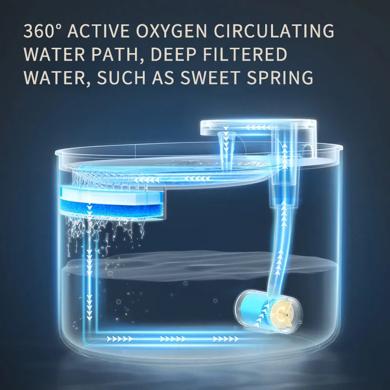 Automatic pet water fountain with USB cable, water pump, and filter element for cats and dogs in Berlin Blue colour