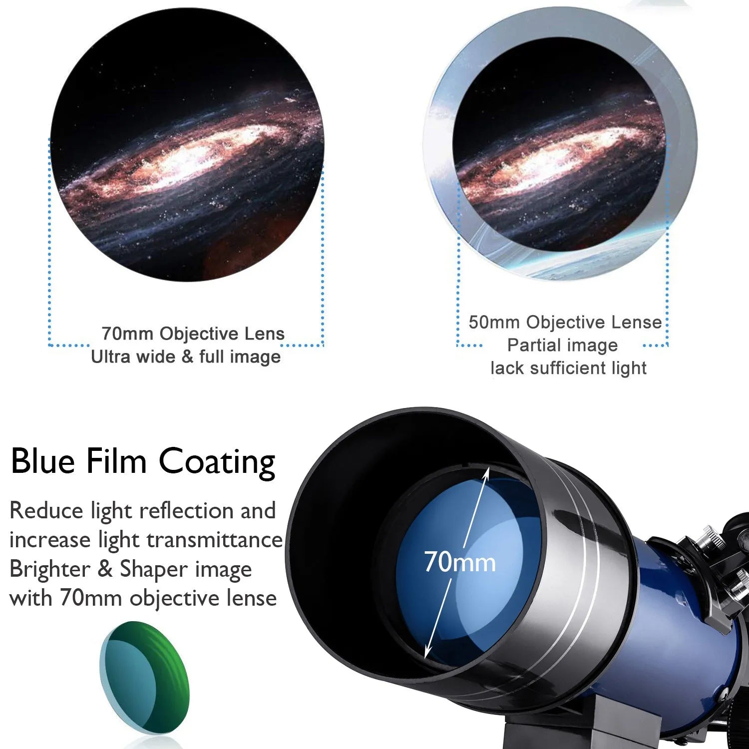 Dark blue 70mm refractor telescope on a table with finder scope and two eyepieces for moon watching