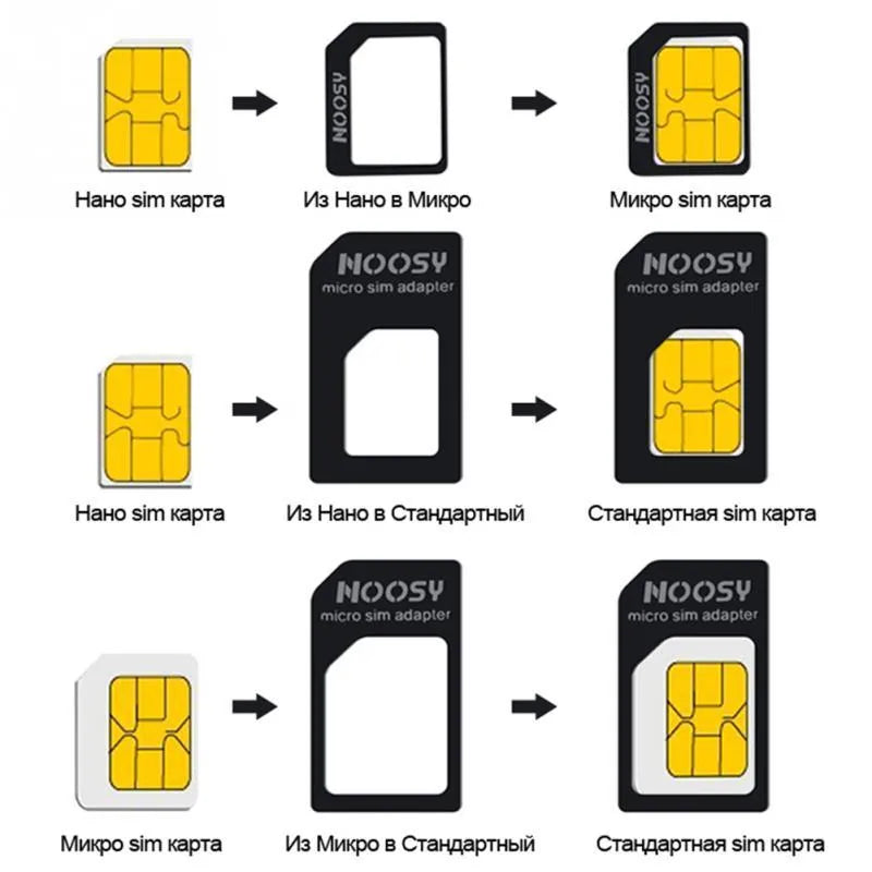 Three-piece black and white SIM card set with PC construction and Type 0 SIM card compatibility