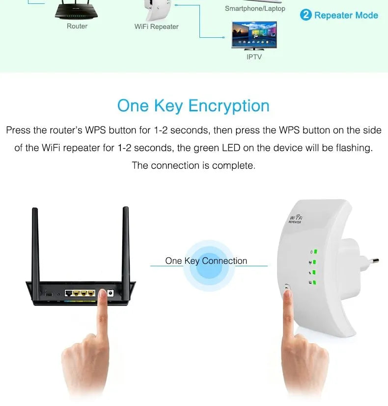 Black or white WiFi repeater with 300Mbps 2.4G, LAN port, WAN port, WPS and WDS support