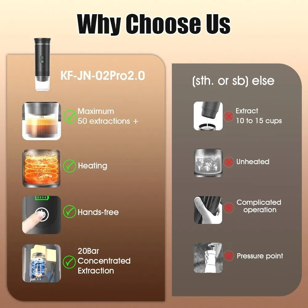 Portable capsule coffee machine with LCD display in Nordic design for car and travel use
