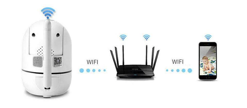 White WiFi wireless CCTV IP camera 1080P with pan tilt and night vision for home security monitoring