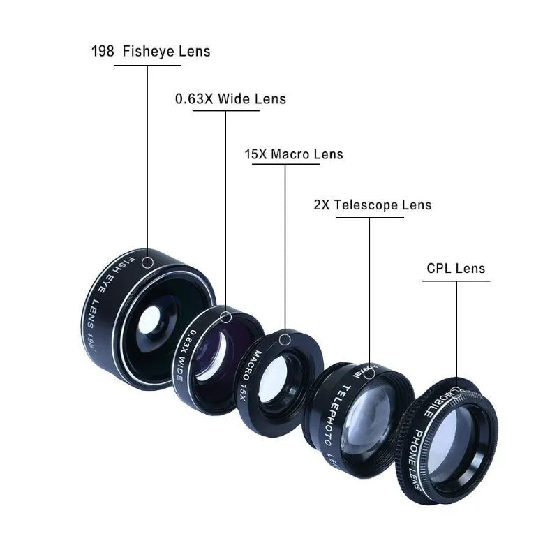 Universal 5-in-1 smartphone lens kit with fisheye, wide angle, macro, telephoto and CPL lenses