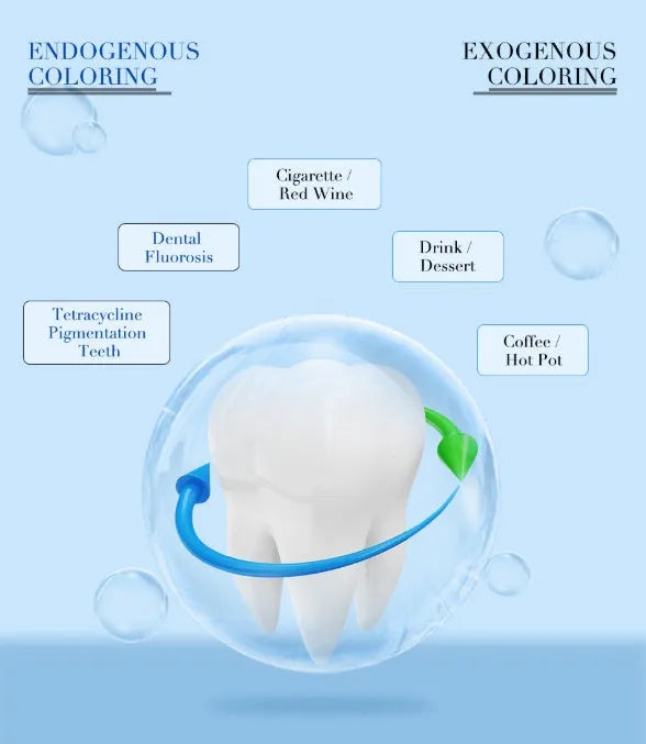 Teeth whitening kit with LED light and three 3ml gel sticks in blue packaging