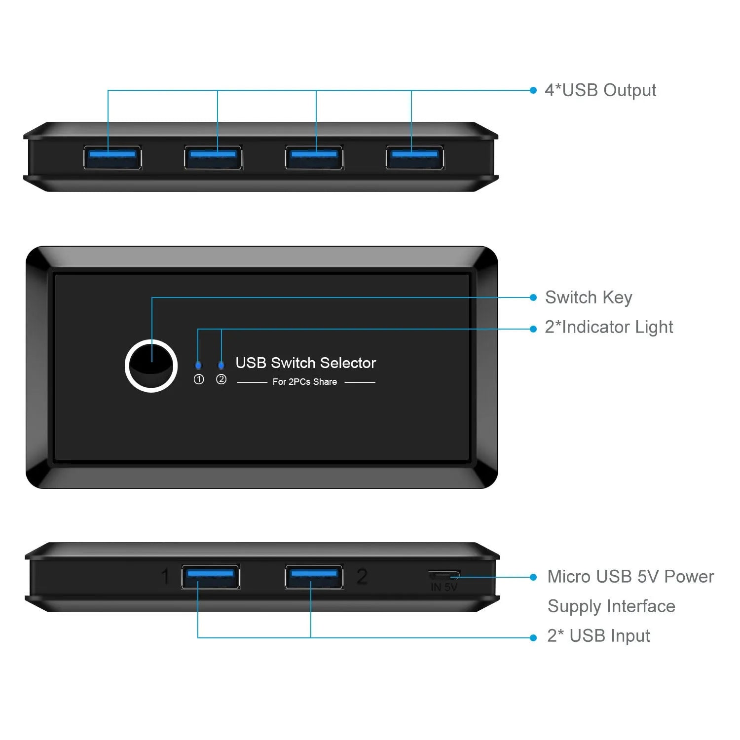 Black USB 2-in-4-out splitter with blue indicator light and button switch