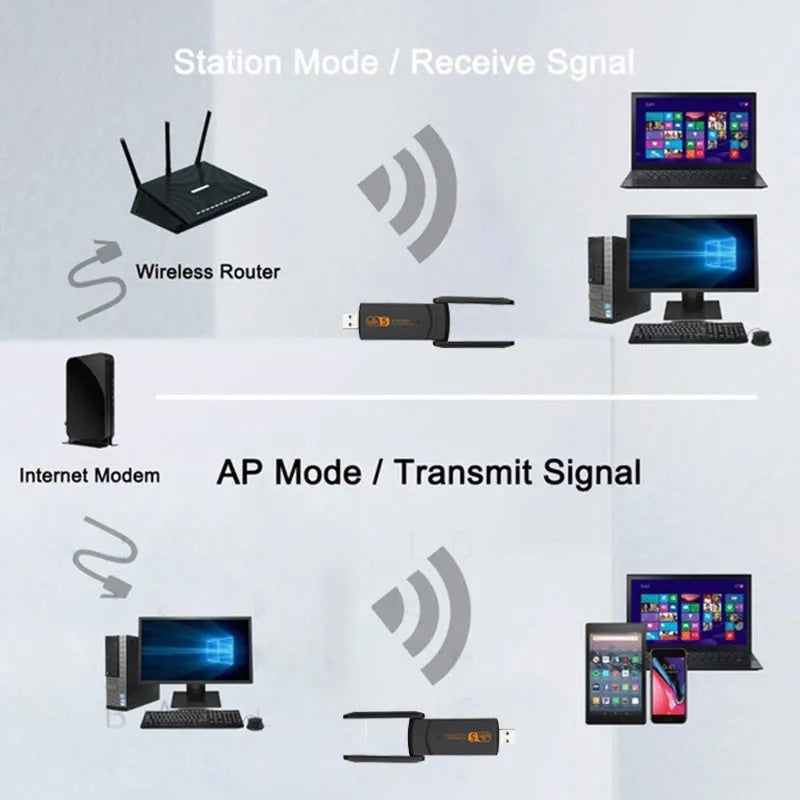 Black USB wireless network card with 150Mbps dual-band 2.4/5.8G support for desktops and laptops