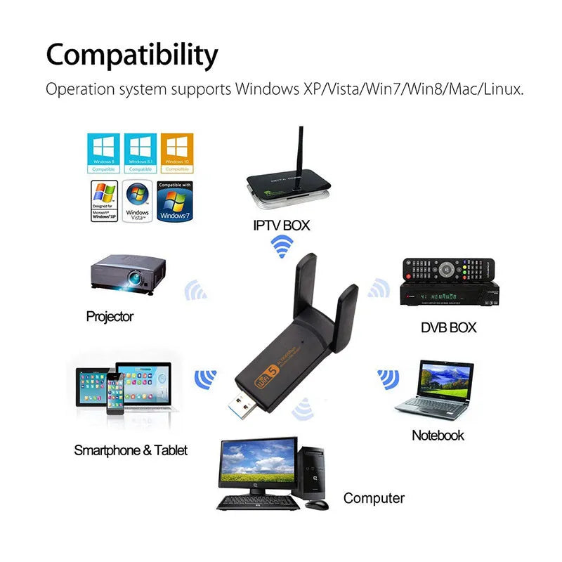 Black USB wireless network card with 150Mbps dual-band 2.4/5.8G support for desktops and laptops