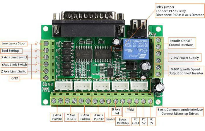 5 axis CNC breakout board interface with USB and parallel port connectors for Mach3 router kit