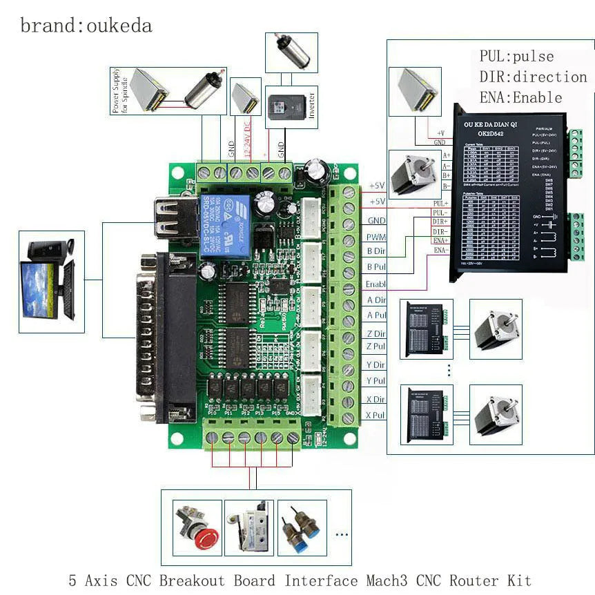 5 axis CNC breakout board interface with USB and parallel port connectors for Mach3 router kit
