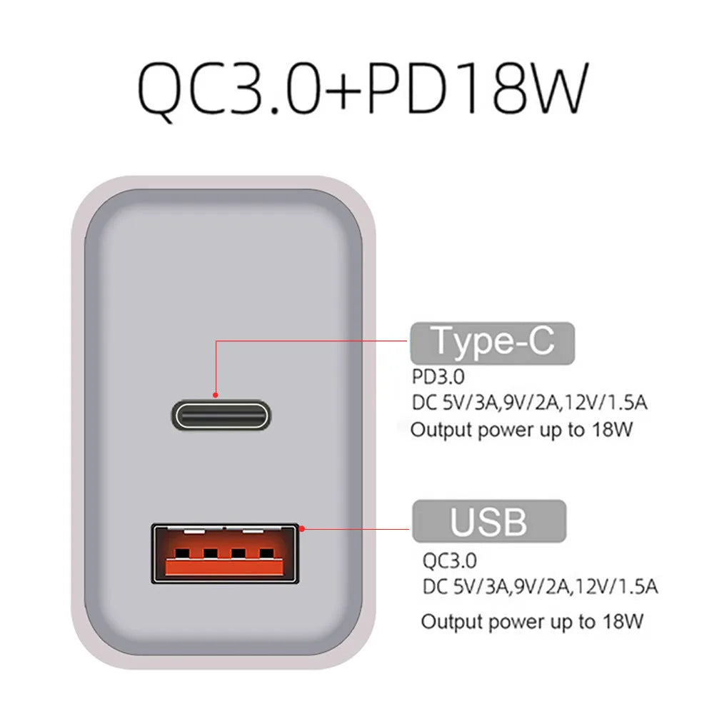 White 18W fast charging plug with dual USB ports, showing EU, UK, and US plug style options.