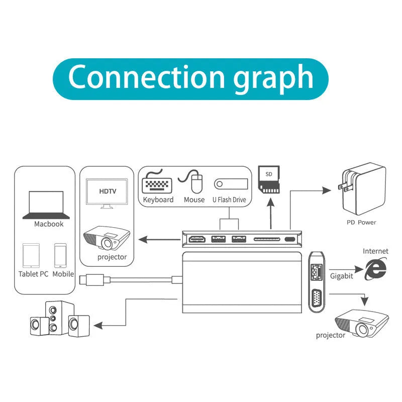 Type-C multifunctional docking station with Gigabit Ethernet, PD charging, SD reader, USB3.0, 4K 30Hz, 160mm cable, Black