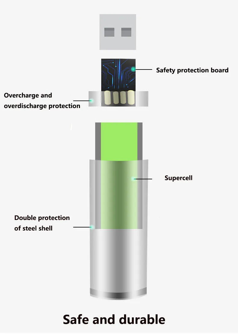 USB rechargeable AA AAA battery 1.5V 1500 cycles 10 year life high drain