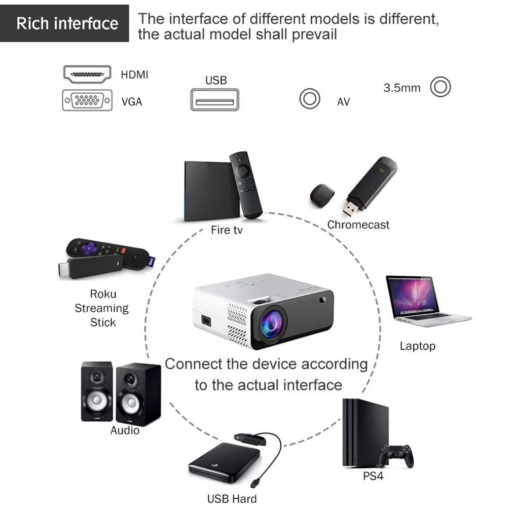 White LCD home office projector with manual focus and keystone correction on a desk