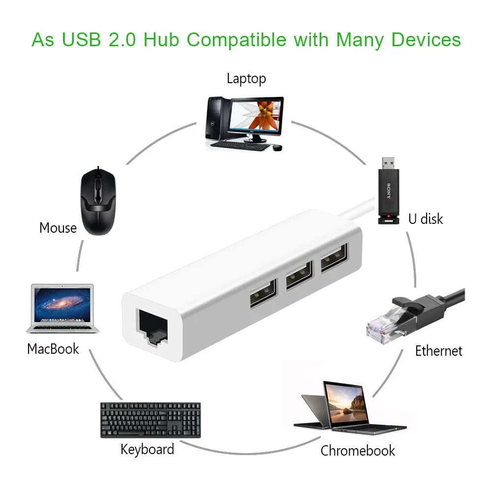 USB to Ethernet adapter with 3-port USB hub and RJ-45 LAN port in grey plastic casing