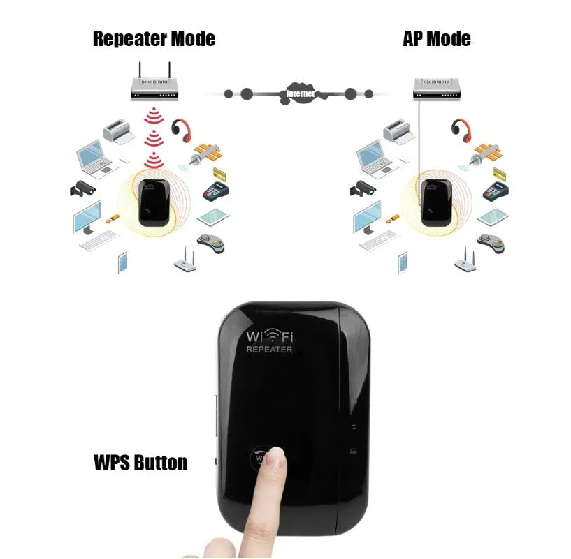 White and black WiFi repeater, 75x90mm, with 2dBi antennas and 300Mbps 2.4GHz WLAN signal amplifier