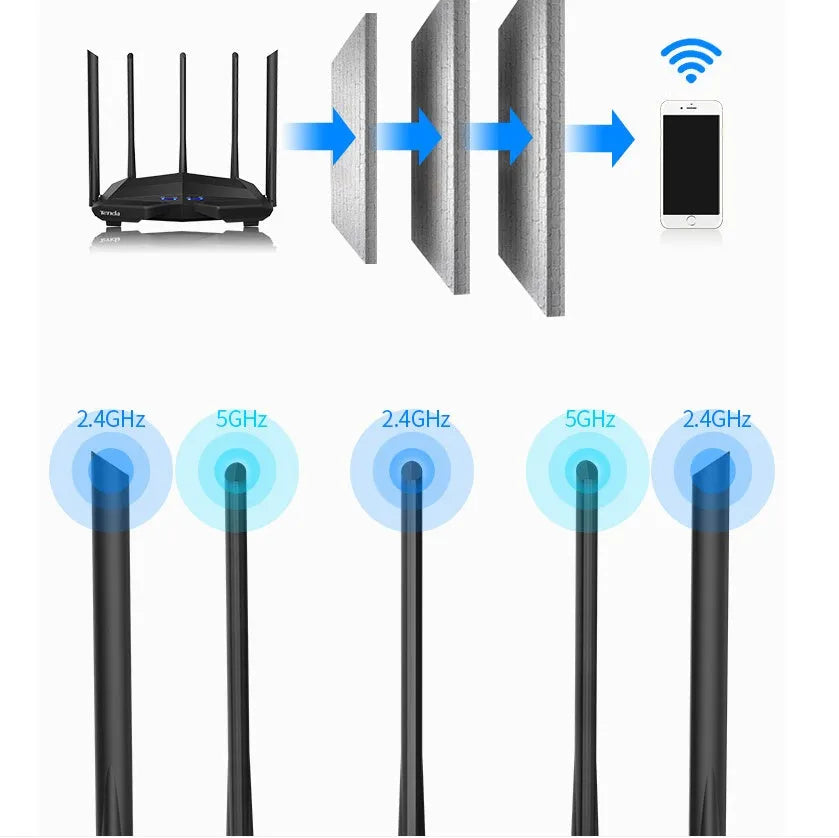AC11 Gigabit wireless router in black with 8-pin pure copper ports and three LAN ports on the back