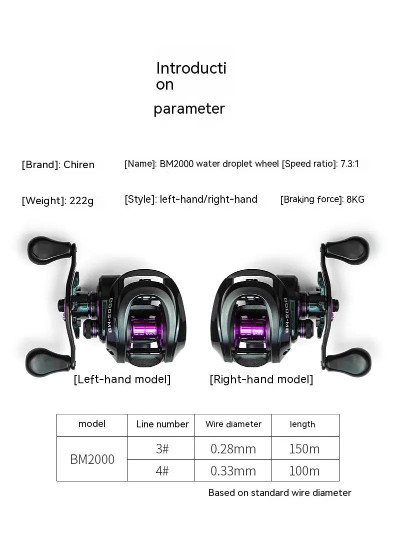 Colourful BM2000 fishing reel with magnetic brake system, shown in left-hand and right-hand retrieve options.
