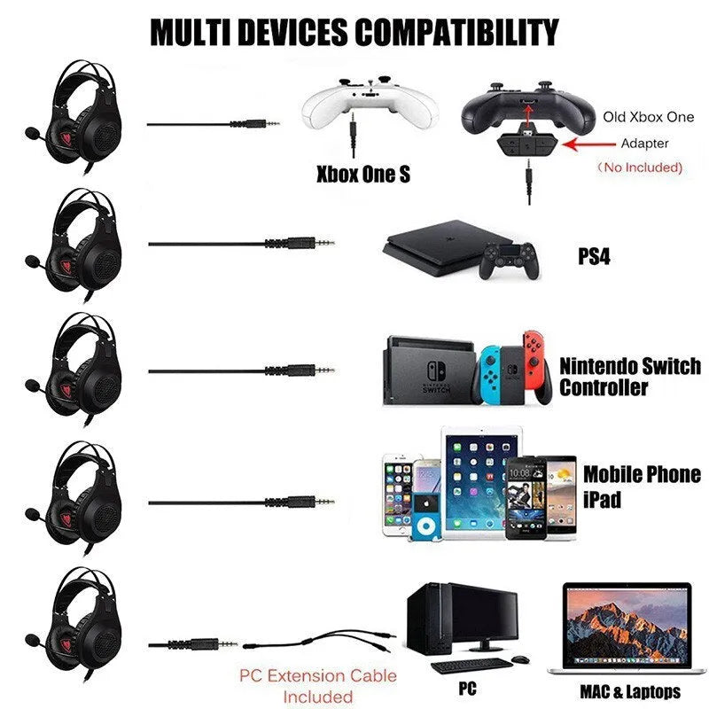 NUBWO N2 black over-ear gaming headset with microphone and 3.5mm cable