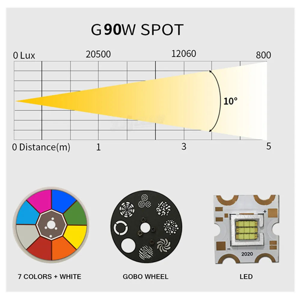 60W LED moving head light with rotating colour beams for stage and KTV use
