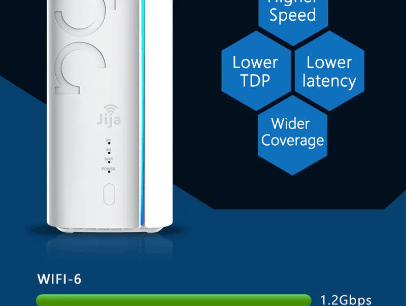 Compact white 4G CPE wireless router with Qualcomm or Zhanrui chip for wired to wireless conversion.