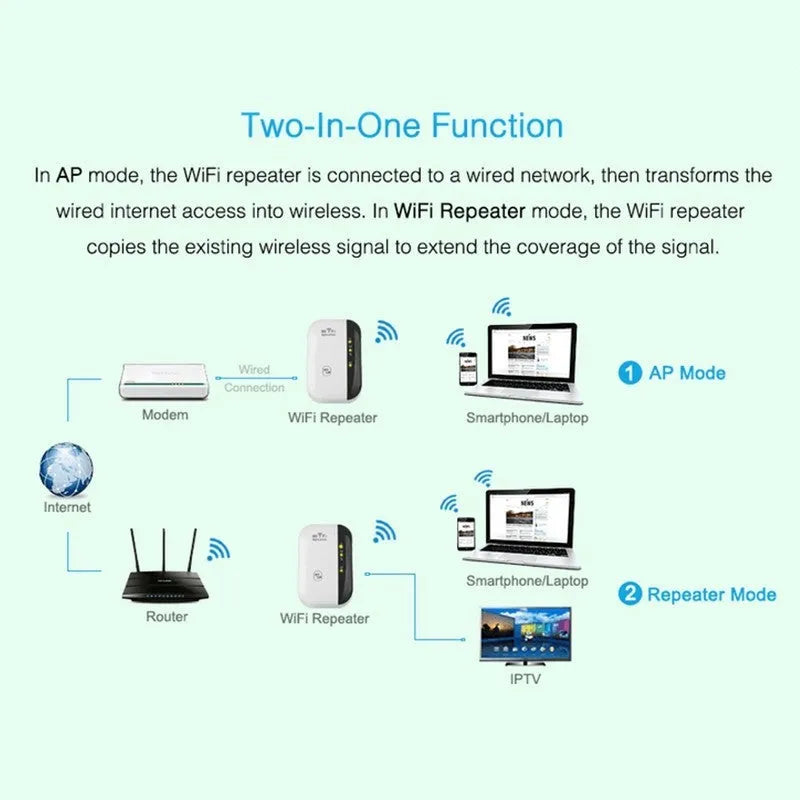 WiFi repeater 300Mbps 2.4GHz with two antennas and Ethernet port, UK plug, white and black