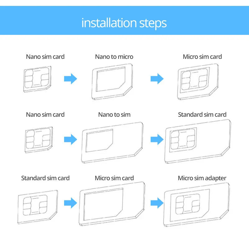 SIM restore four-in-one set showing three SIM adapters and card picking pin in black or white