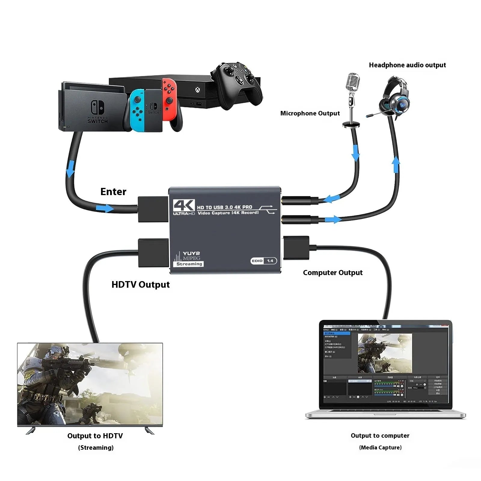 Black 4K gaming set-top box with audio recording and MS2131 chip