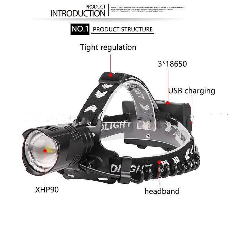 Black aluminium alloy USB charging head torch with telescopic zoom lens and three lighting modes