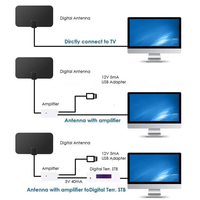 Black digital HD indoor TV antenna, 210 x 120 x 0.8 mm plate, 3 m coaxial cable, F-head connector, 1080p