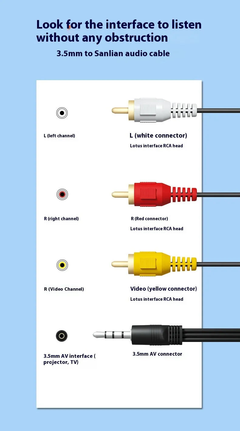 Lotus head audio video cable for TV set-top box to speaker connection, multiple lengths available
