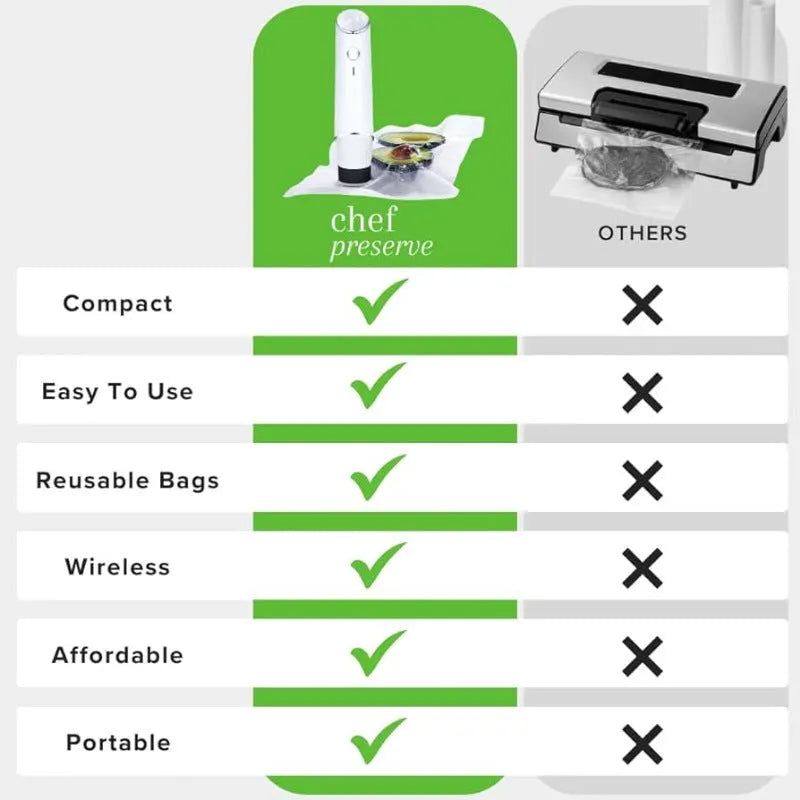 White USB electric suction pump with five 26x28cm food grade vacuum bags and zipper envelope seal