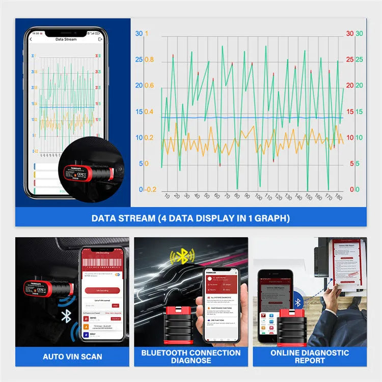 Thinksafe OBD2 full system diagnostic tool with five reset service functions for 12V vehicles