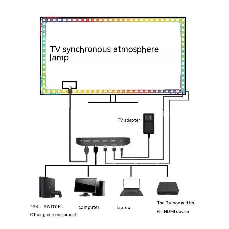 TV sync ambience light streamer with colourful LED backlighting behind television