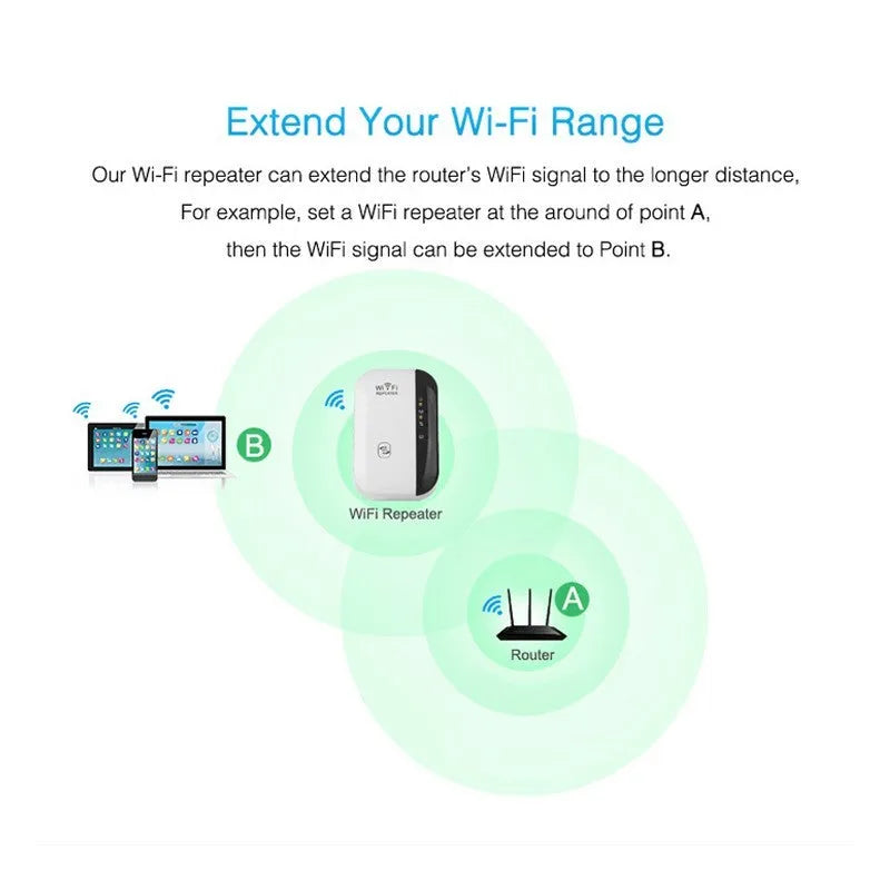 WiFi repeater 300Mbps 2.4GHz with two antennas and Ethernet port, UK plug, white and black