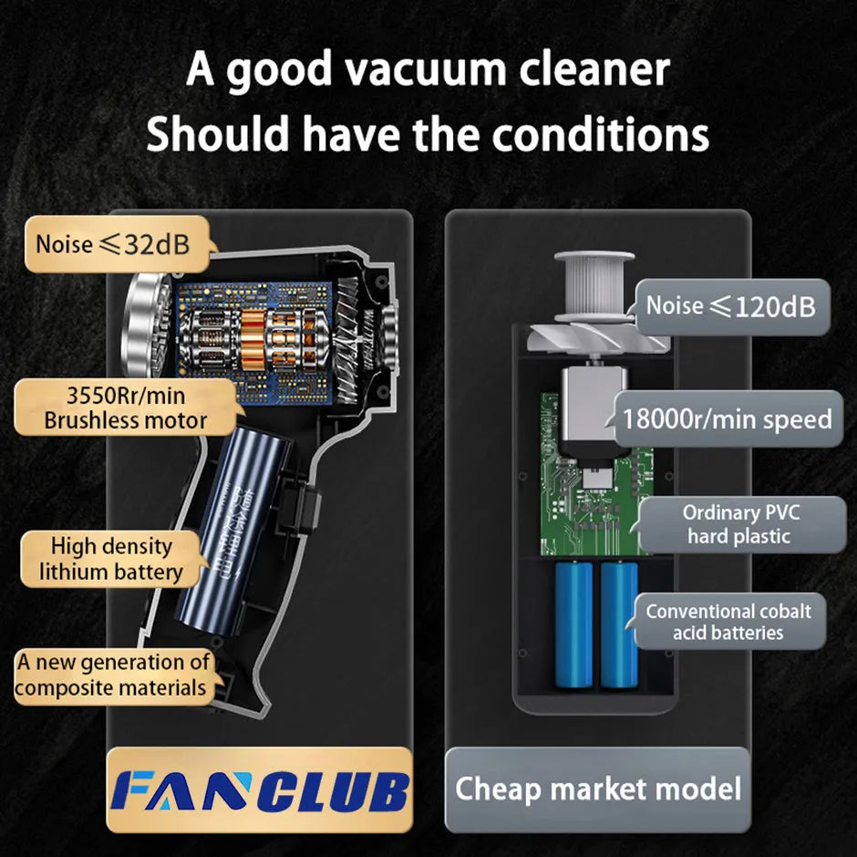 Wireless handheld car vacuum cleaner ABS body with rechargeable lithium battery and USB charging cable
