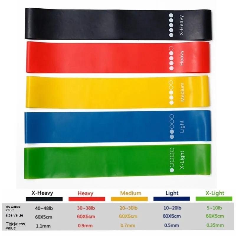 Five colour-coded yoga tension straps in green, blue, yellow, red, and black with force marks