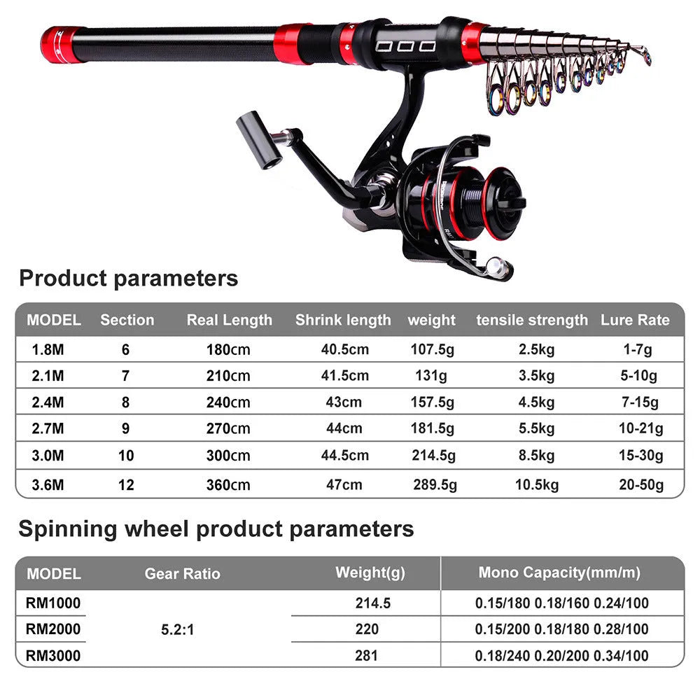 Long cast fishing rod and reel combination set with PE line, soft baits, hard lures and storage bag