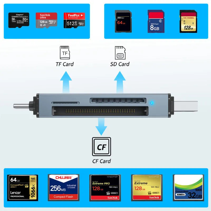 CF SD TF three-in-one memory card adapter with USB 2.0 interface and aluminium alloy body