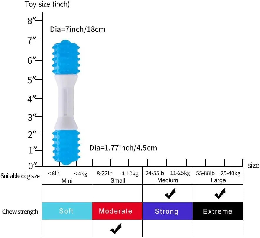 Dual-colour rubber puppy teething chew toy for dogs aged 2 to 8 months, shown in small, medium, and large sizes.