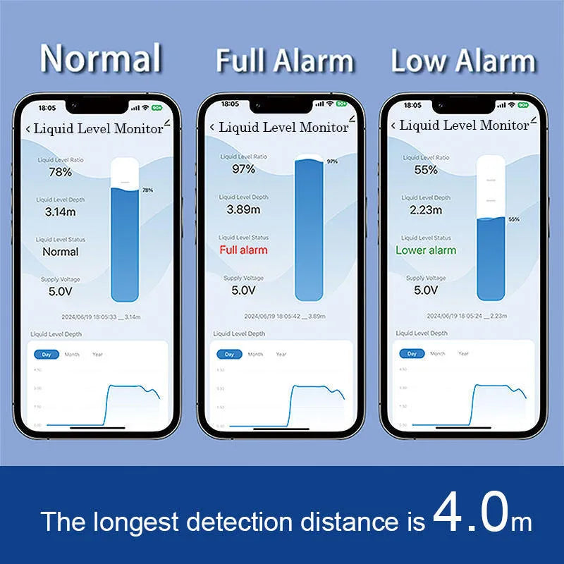 Moray ME201W wireless fluid level sensor with white PC plastic housing and connected power supply for remote tank monitoring.