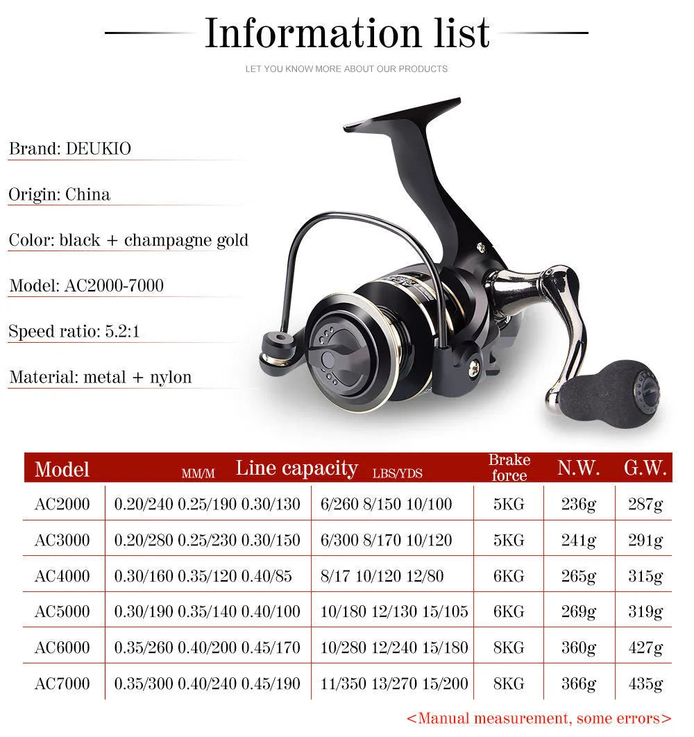 Metal spinning fishing reel with depth spool and rocker arm, available in sizes AC2000 to AC7000
