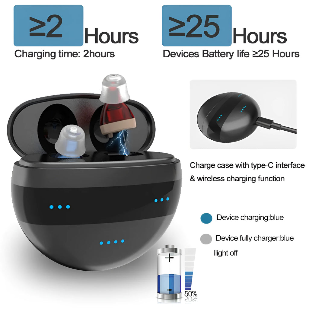 C700 digital in-ear hearing aid in red and blue with charging case and earplug accessories.