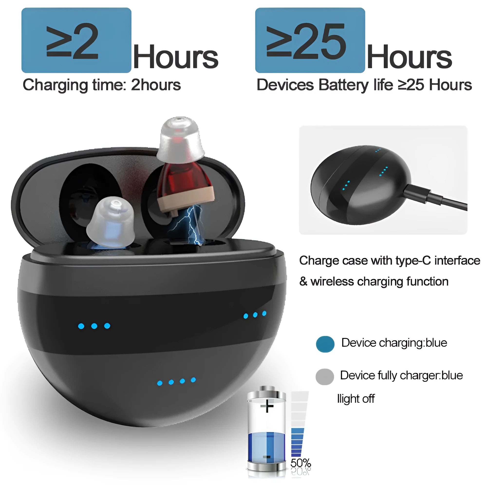 C700 digital in-ear hearing aid in red and blue with charging case and earplug accessories.