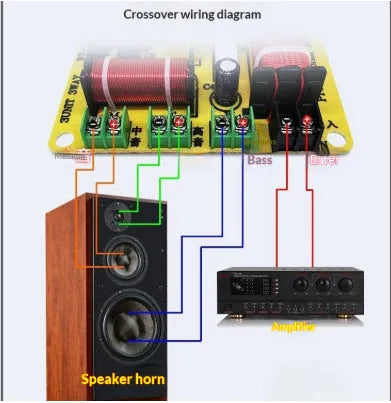400W three-way audio crossover with through-hole mounting and solderless design
