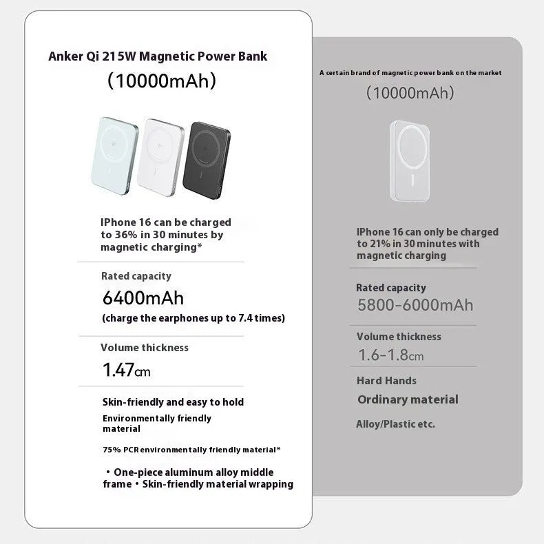 Ultra-thin Magsafe magnetic power bank 30W 15W wireless charging alloy shell black colour