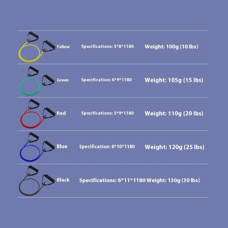 Set of five colour-coded TPE resistance bands for an adjustable chest expander: yellow, green, red, blue, and black.