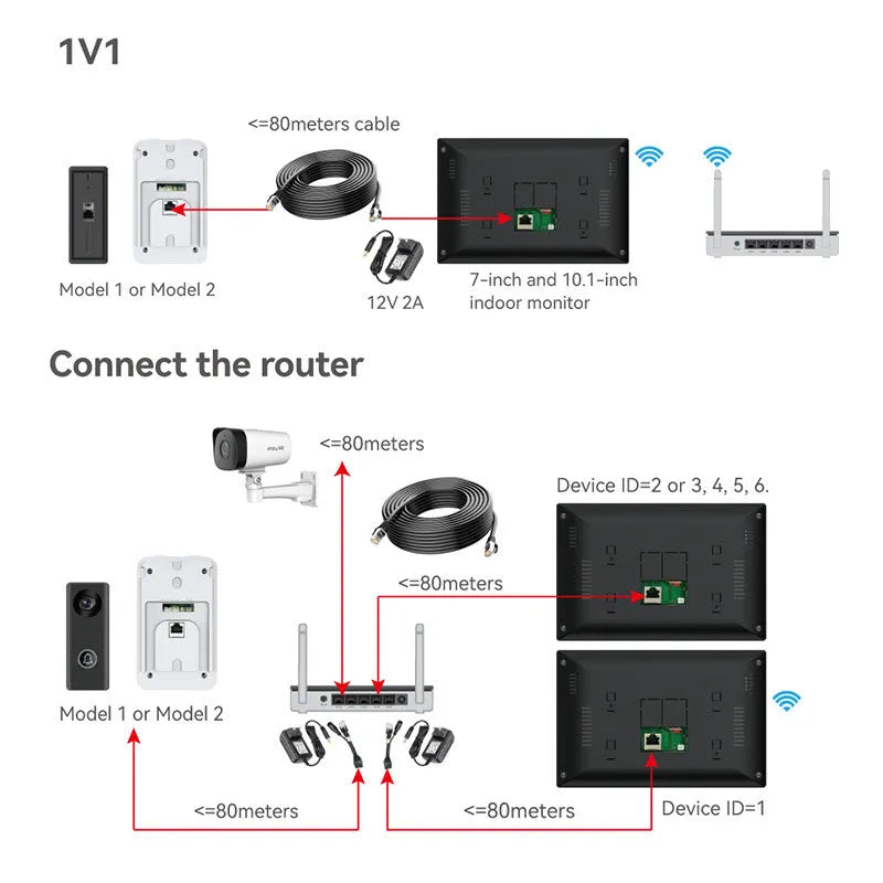1080P video intercom doorbell system with outdoor camera unit and indoor display monitor