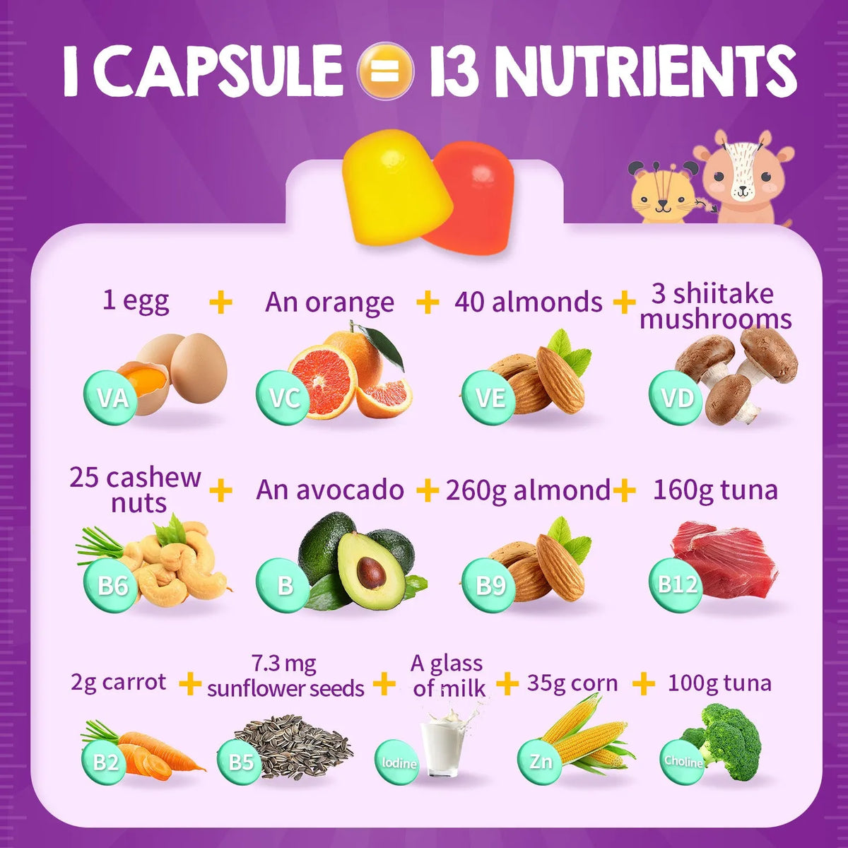 Bottle of 60 kids multivitamin gummies with multivitamin label for children's growth support private label