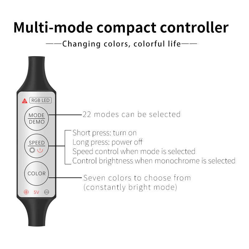 Car USB RGB LED light strip with integrated optical fibre and manual controller for colour selection