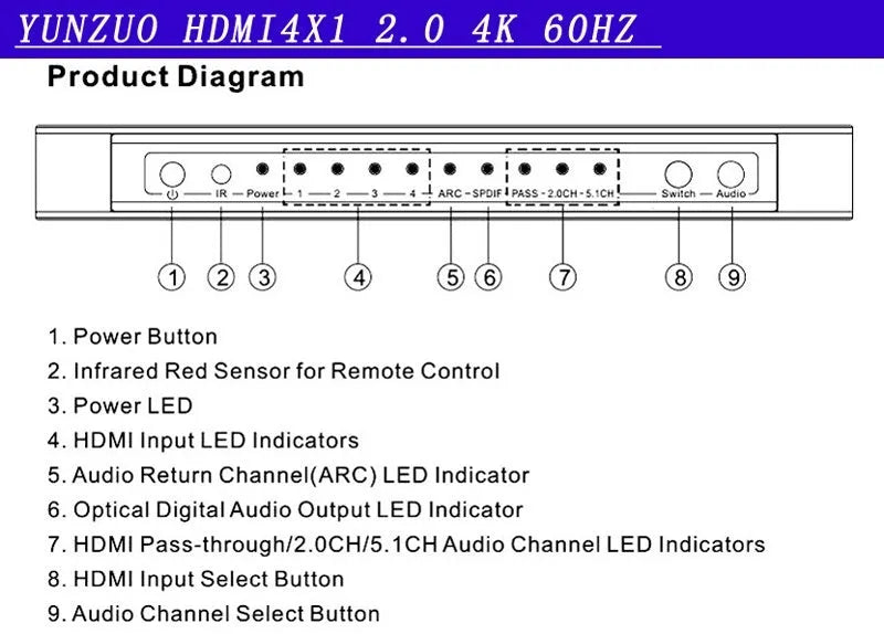 Black 4x1 HDMI switch with remote control for 4K video switching and audio extraction